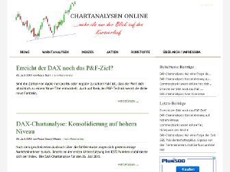 chartanalysen-online.de website preview