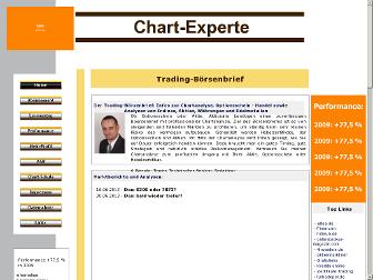 chart-experte.de website preview