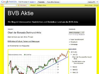 bvbaktie.blogspot.com website preview