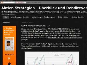 aktien-strategien.blogspot.de website preview
