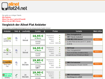 allnet-flat24.net website preview