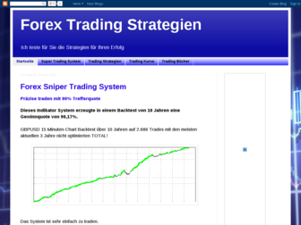 forex-trading-strategien.blogspot.com website preview
