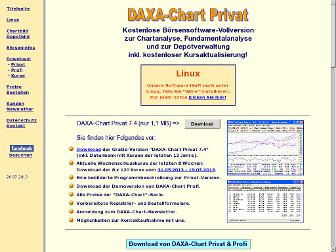 daxa-chart.de website preview