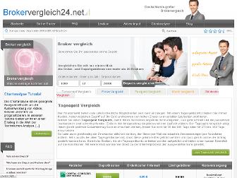 brokervergleich24.net website preview