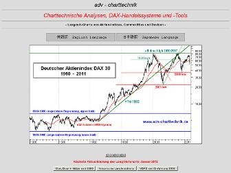 adv-charttechnik.de website preview