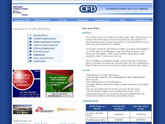 cfd-online-handeln.de website preview