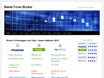 besteforexbroker.com website preview