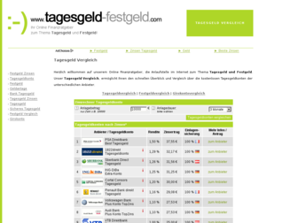 tagesgeld-festgeld.com website preview