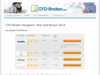 cfd-broker.com website preview