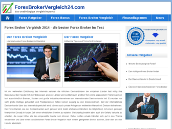forexbrokervergleich24.com website preview